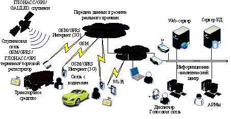 Учебное пособие: Системи оброблення економічної інформації