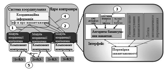 Реферат: Основні шляхи забезпечення безпеки інформації